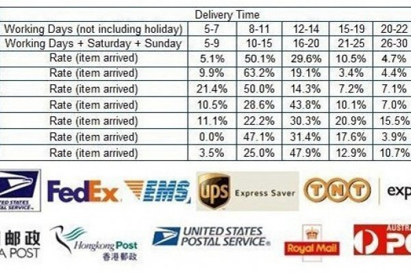 Сайты по продаже наркотиков